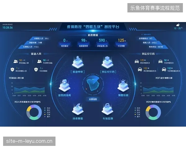 超85%城市赛区采用分布式云制作，多机位实时渲染技术显著压缩带宽冗余