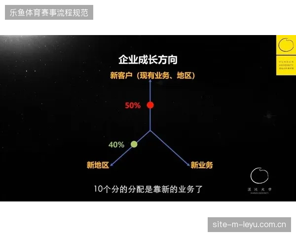 转播授权阵线分散背景下赛事方如何平衡各级代理机构的获利空间